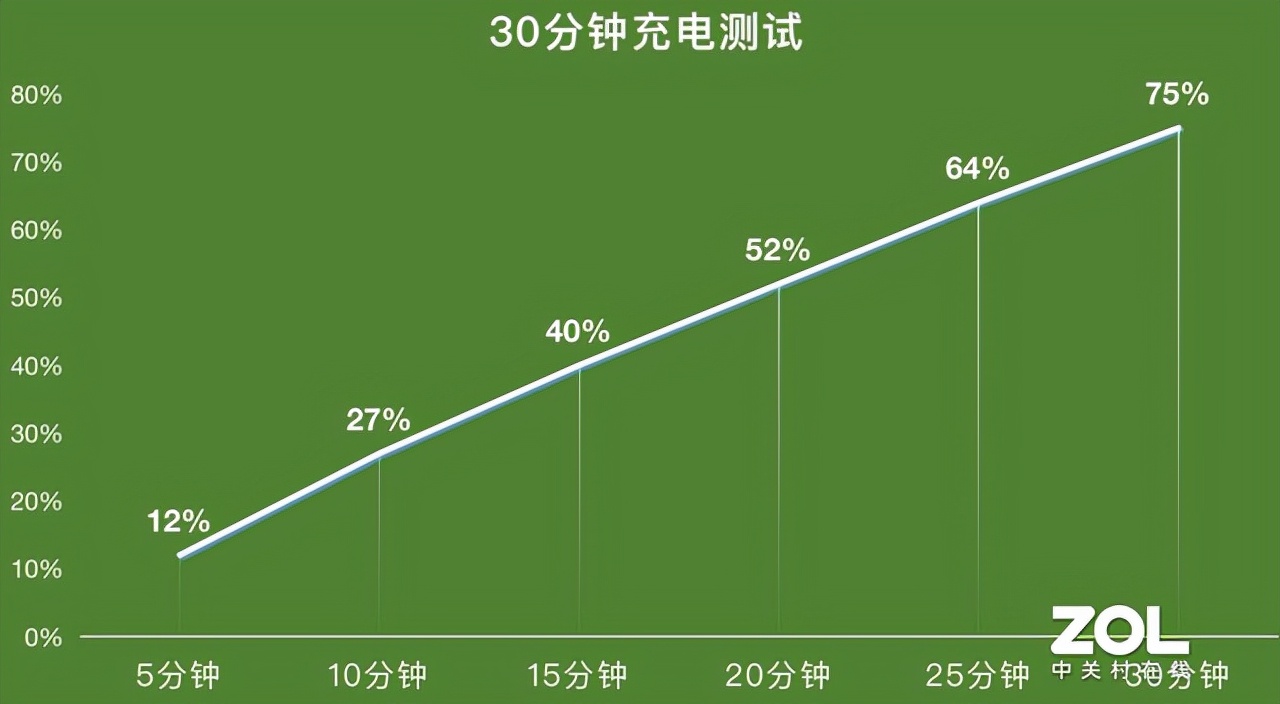 和平精英超能勇士套装怎么样(1999元即可买到的天玑1200旗舰：OPPO K9 Pro评测)