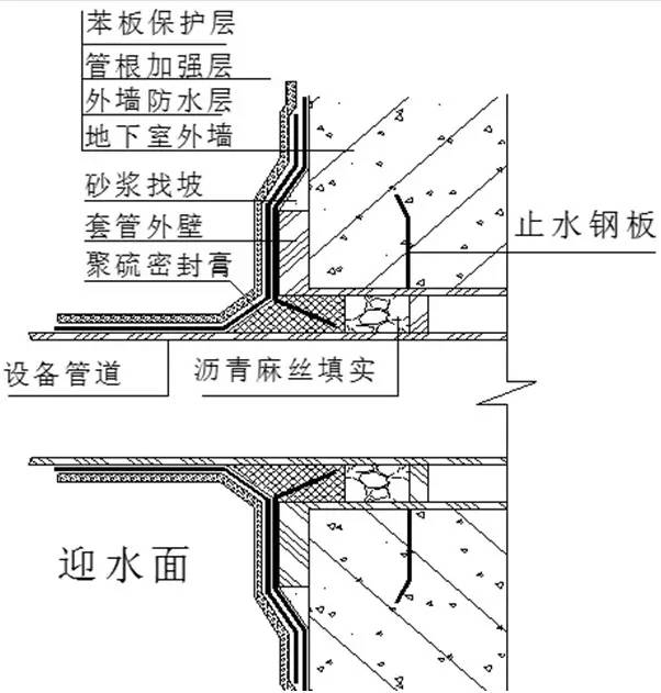 超实用！10大特殊部位防水工程做法，你都知道吗？