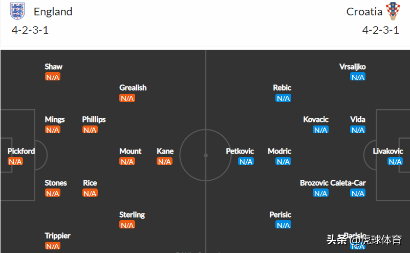 俄罗斯世界杯克罗地亚和英格兰(决战欧洲之巅：英格兰VS克罗地亚！英气逼人，与老谋深算)