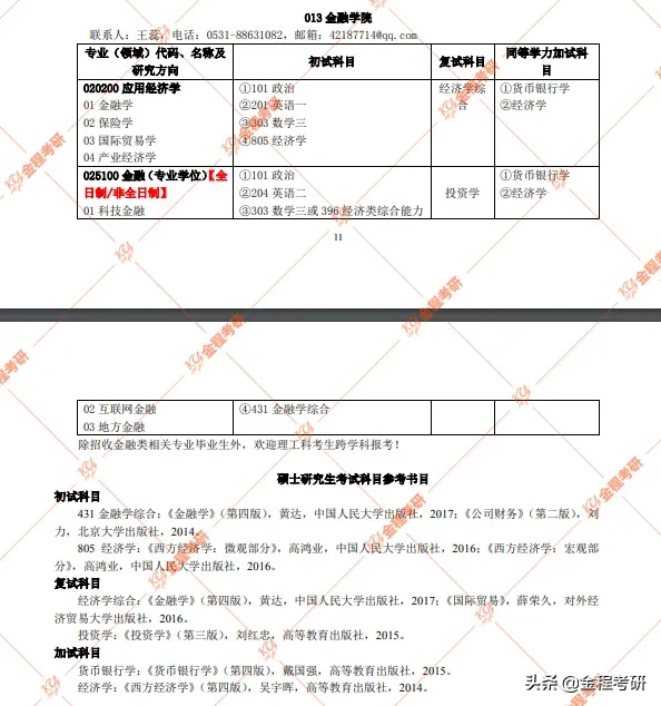 2021考研多所院校金融专硕数三改考396（院校持续更新中）