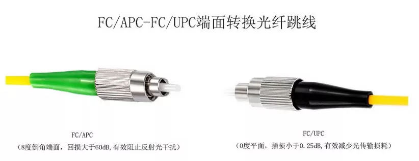 你错了，?FC、ST、SC、LC四种接口跳线不是16种，而是