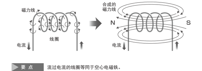 电子元器件基础：电感