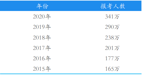 扩招后你在什么位置？近五年山大考研分数线及国家线最全汇总来了