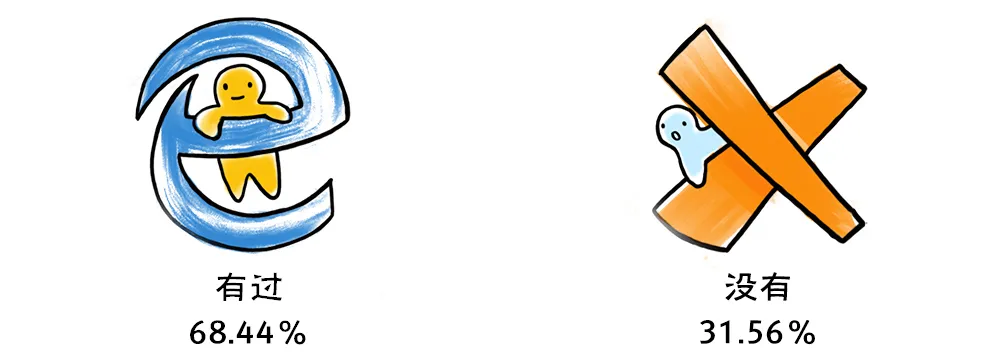 2019-2020年全国大学生性与生殖健康调查报告