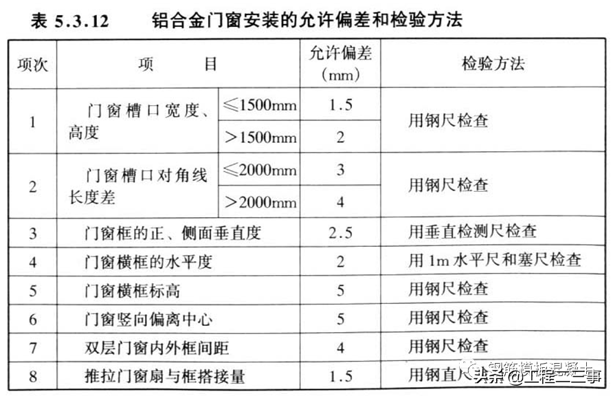 常用分项工程质量通病防治（门窗栏杆工程）