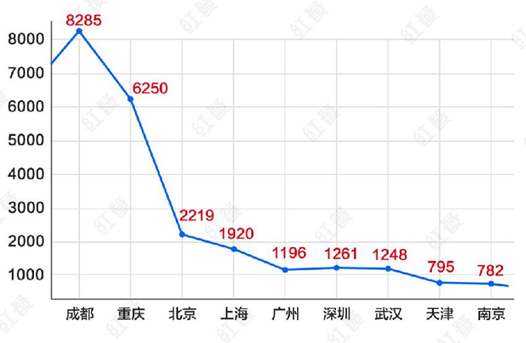 2020串串香三甲榜单出炉！品类革命正在发生