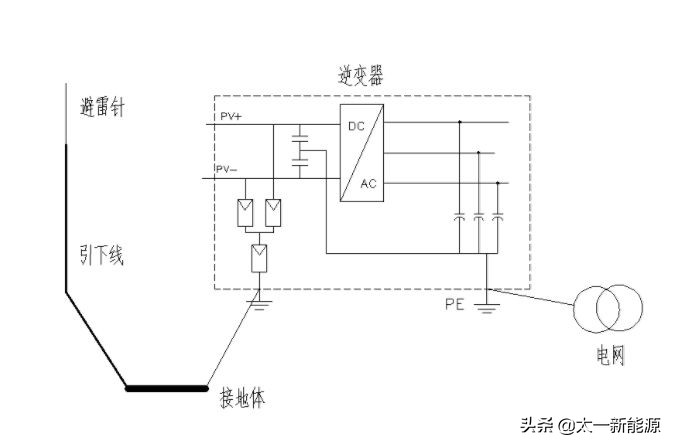 地线怎么接（农村家用接地线怎么做）-第2张图片-欧交易所