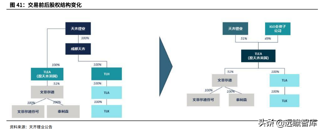 金属新材料行业2022年策略：供需矛盾延续，锂钴稀土仍大有可为