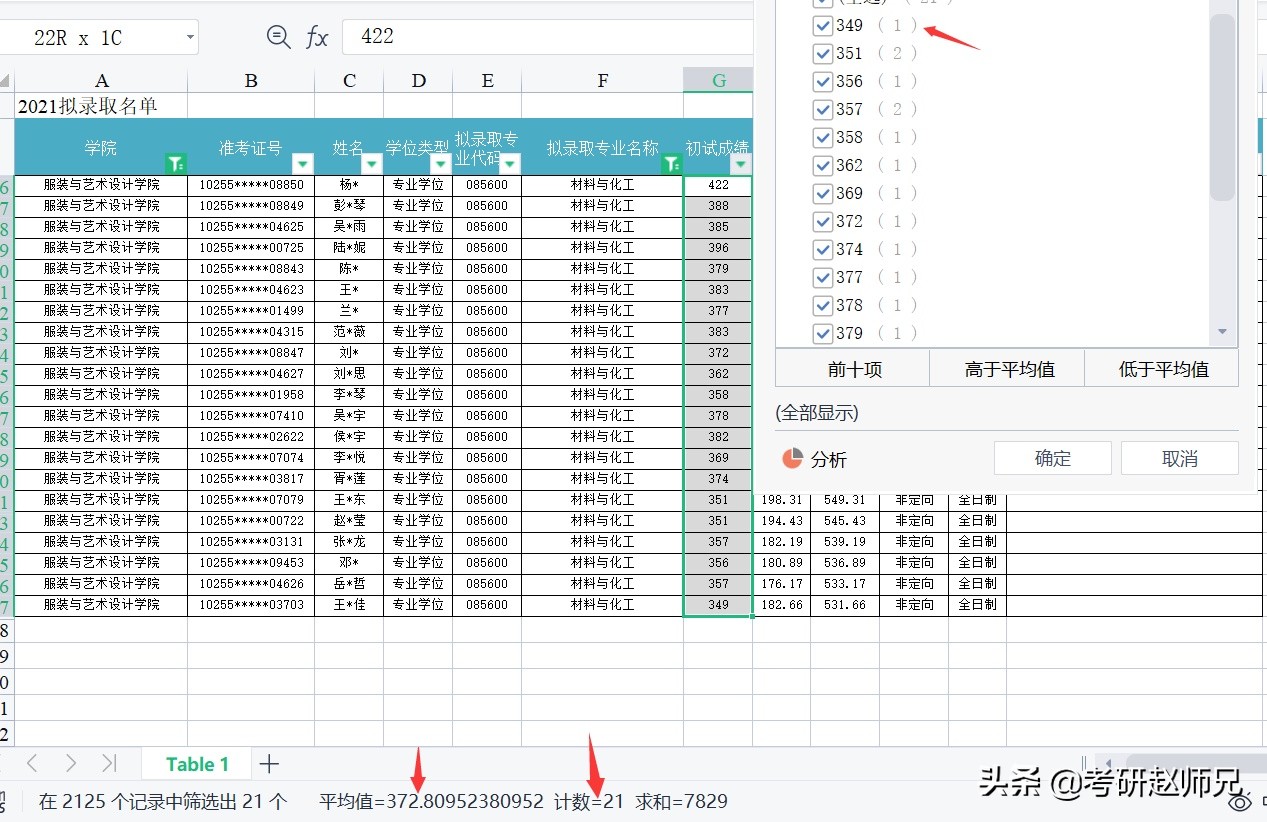 23考研—东华大学，一所小众了解的211，但是实力很强