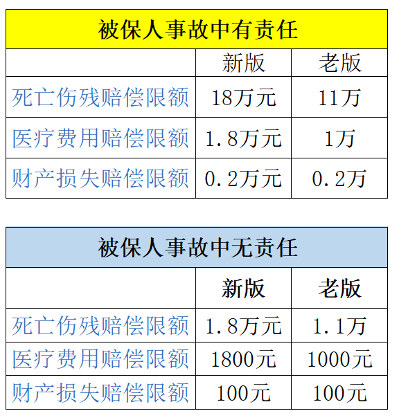 车主们注意了！新交强险的费率浮动、新老交替规则出来了