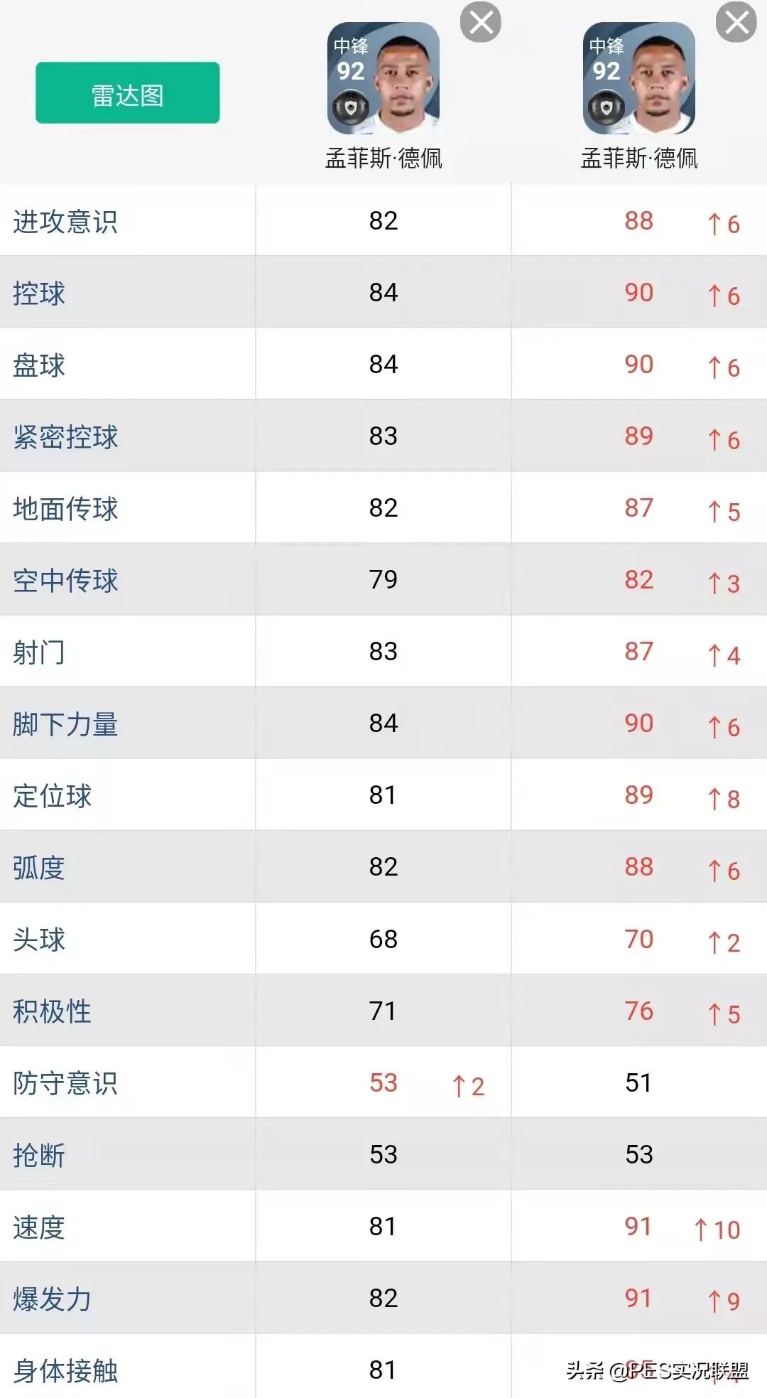 实况足球手游库里三换一怎么样(明升暗降top10！实况足球22赛季表面增强实际削弱的十大球员)