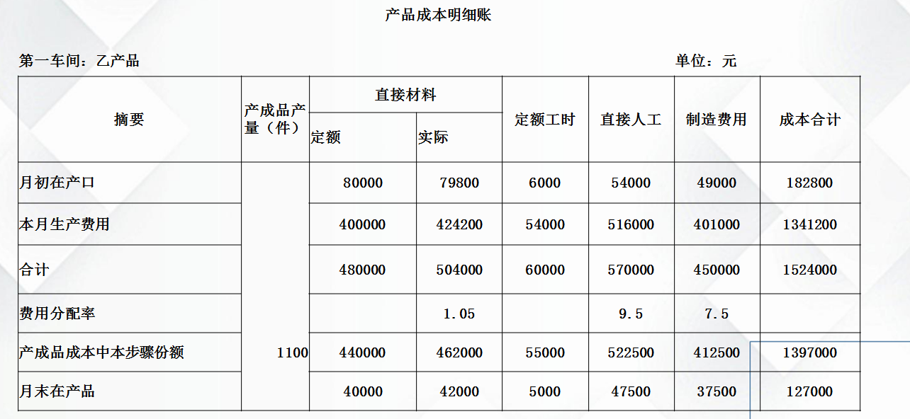 成本会计不会？老会计整理：优秀的成本会计需要掌握这些
