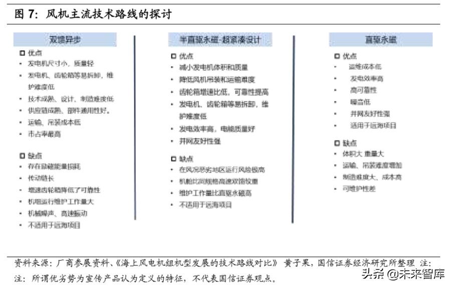 风电产业链梳理专题报告：市场格局变迁和主要企业介绍