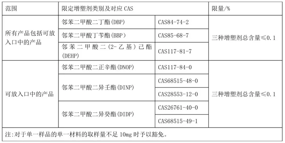 2020年最新儿童玩具“黑名单”！看完一身冷汗，别再给孩子买了！