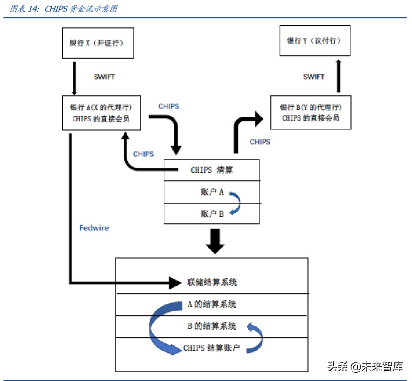 区块链专题报告：分布式账本为国际支付体系带来的启示