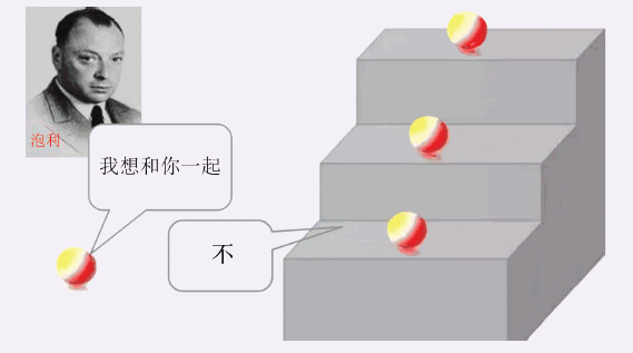 泡利不相容原理（量子力学中泡利不相容的原理）