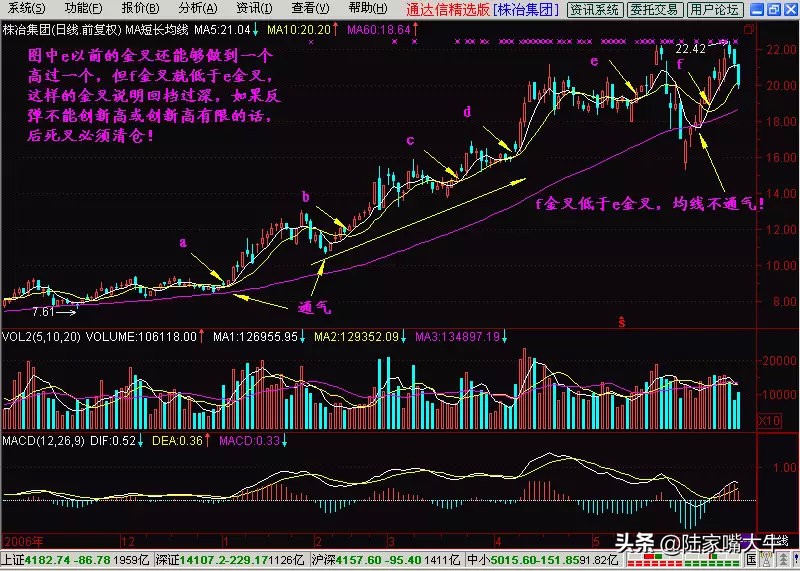 60日均线（生命线），一辈子使用的"万能均线"，看懂躺进富豪区