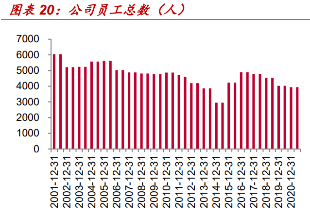 南宁糖业专题报告：改革风劲涅槃重生，糖价助力亟待飞扬