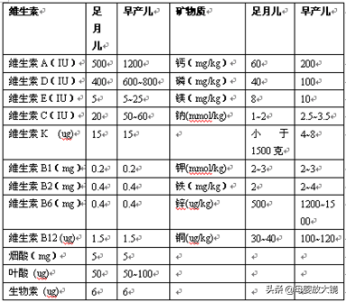 早产宝宝如何完成追赶性生长？这些出院后喂养建议！家长不可错过