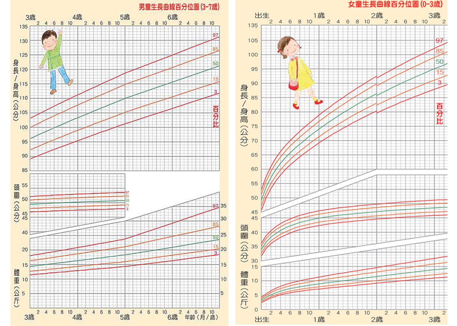 42天宝宝的体检指标与评价 吃母乳的宝宝需要喂水吗？