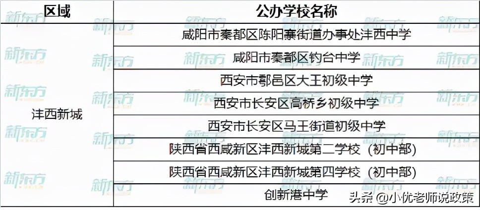 西安各区有哪些公办、民办学校？超全名单汇总