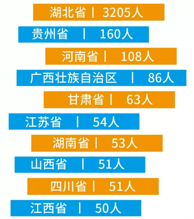 缘分！这17人同年同月同日生，还在同年考入同所湖北名校！