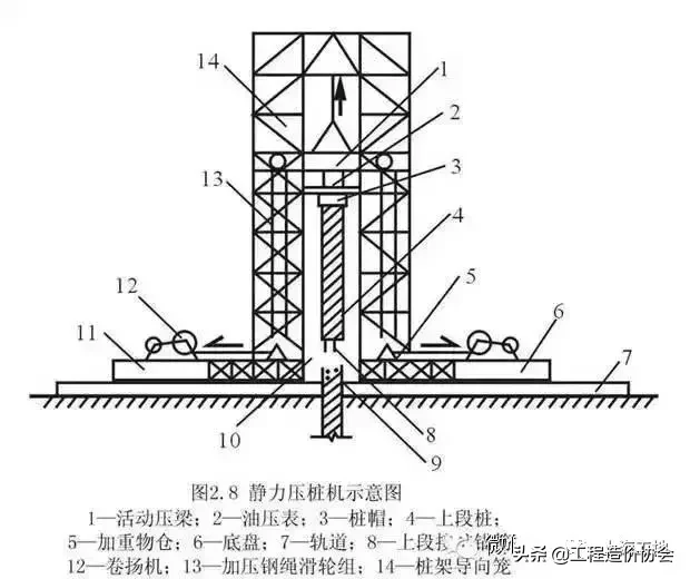 桩基础基本知识点全解析，满满都是干货！