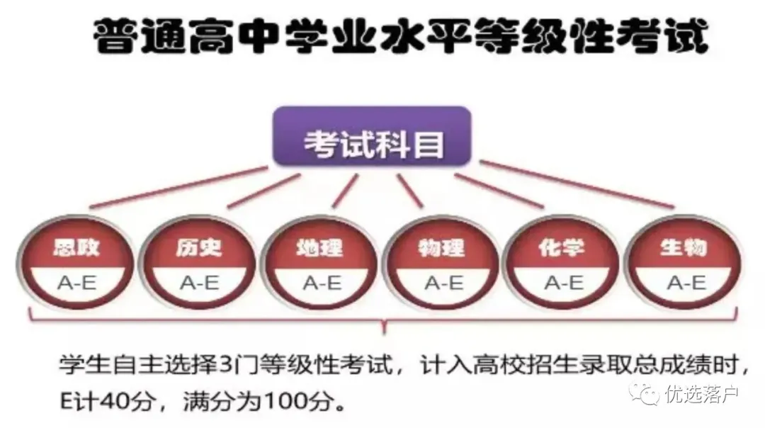 写在高考出分前丨无状元的天津 分数全线上调 高考优势是否继续存在
