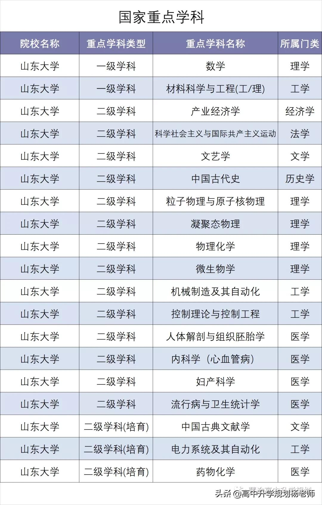 2018-2021年专业位次图 | 山东大学（威海）中外合作办学