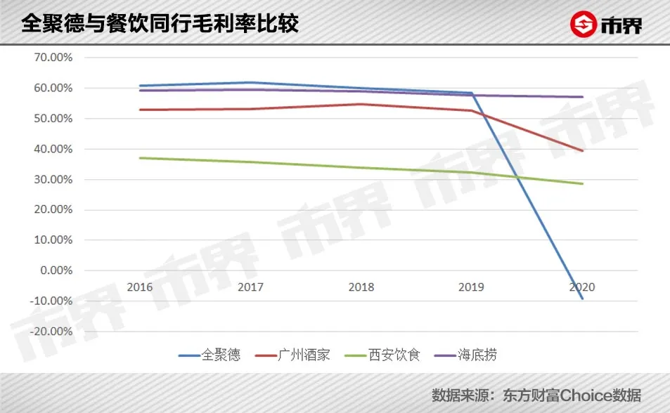 一只烤鸭258，外地人为何爱吃全聚德？