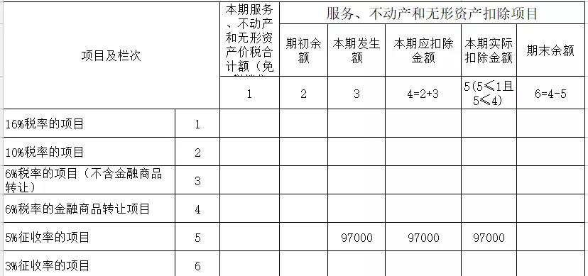 月薪上万老会计：全面分析“劳务派遣”账务，一文讲解！轻松搞定