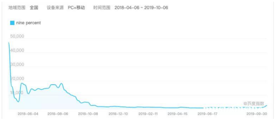 谁来拯救过气歌手？