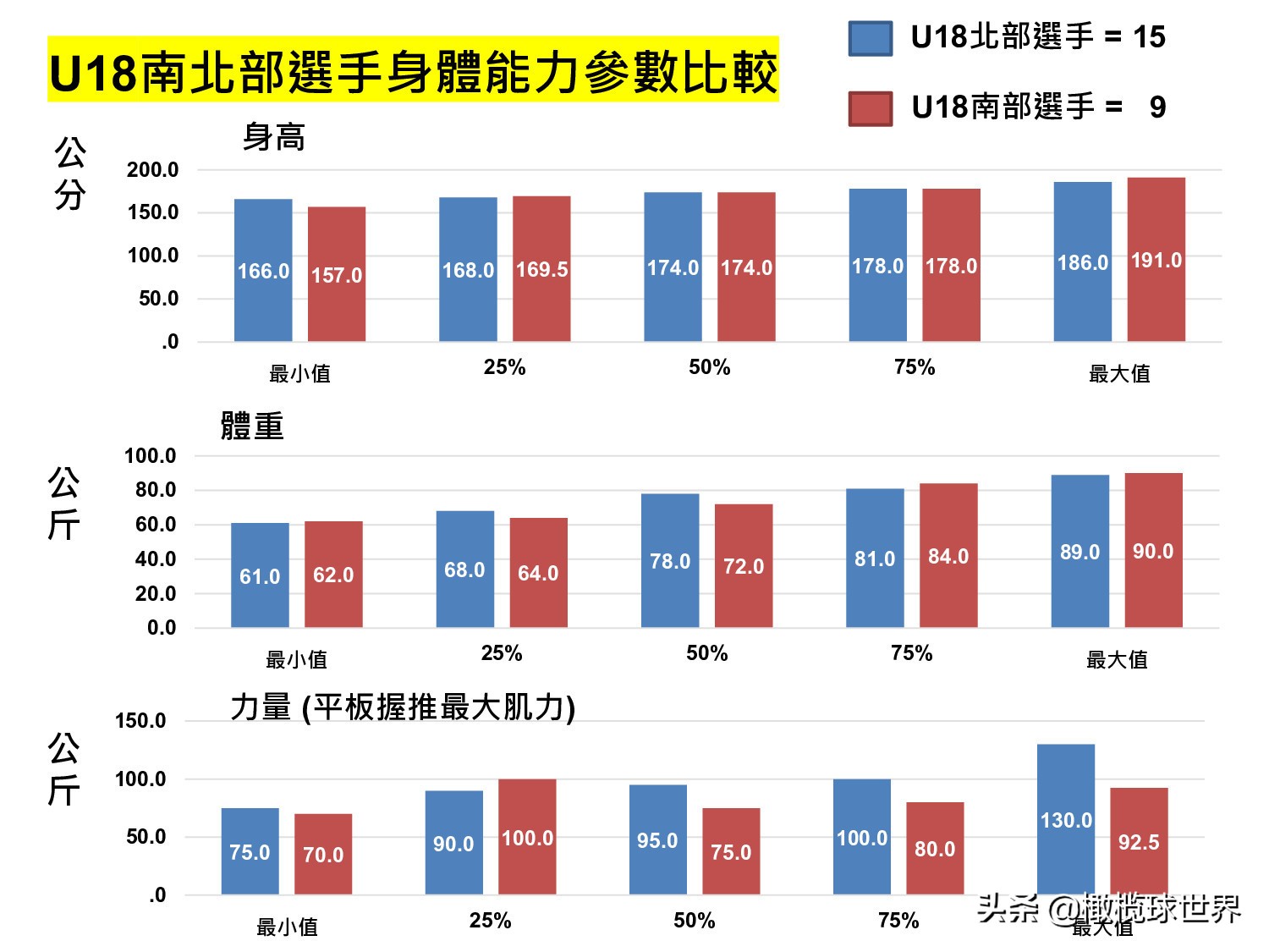 勇樱世界杯10佳(橄坛周报29)