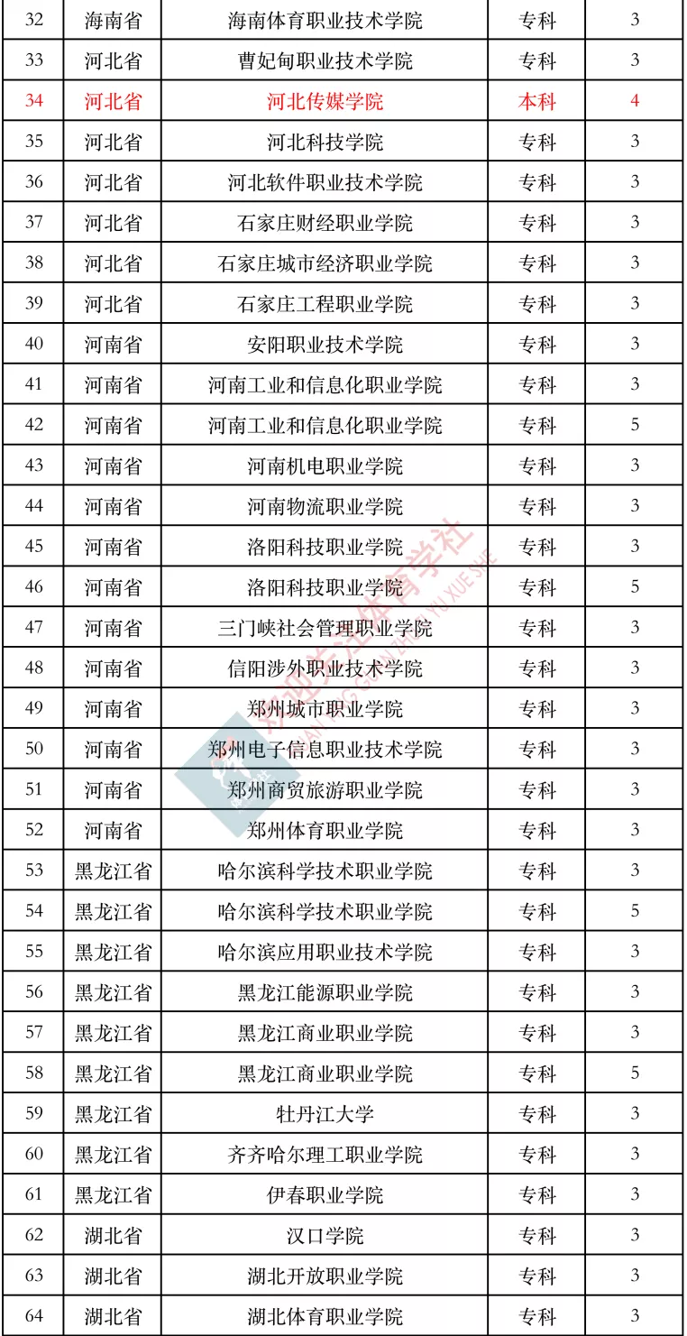 电子竞技专业大学有哪些地方(“不务正业”到“就业蓝海”，全国开设电子竞技专业的高校)