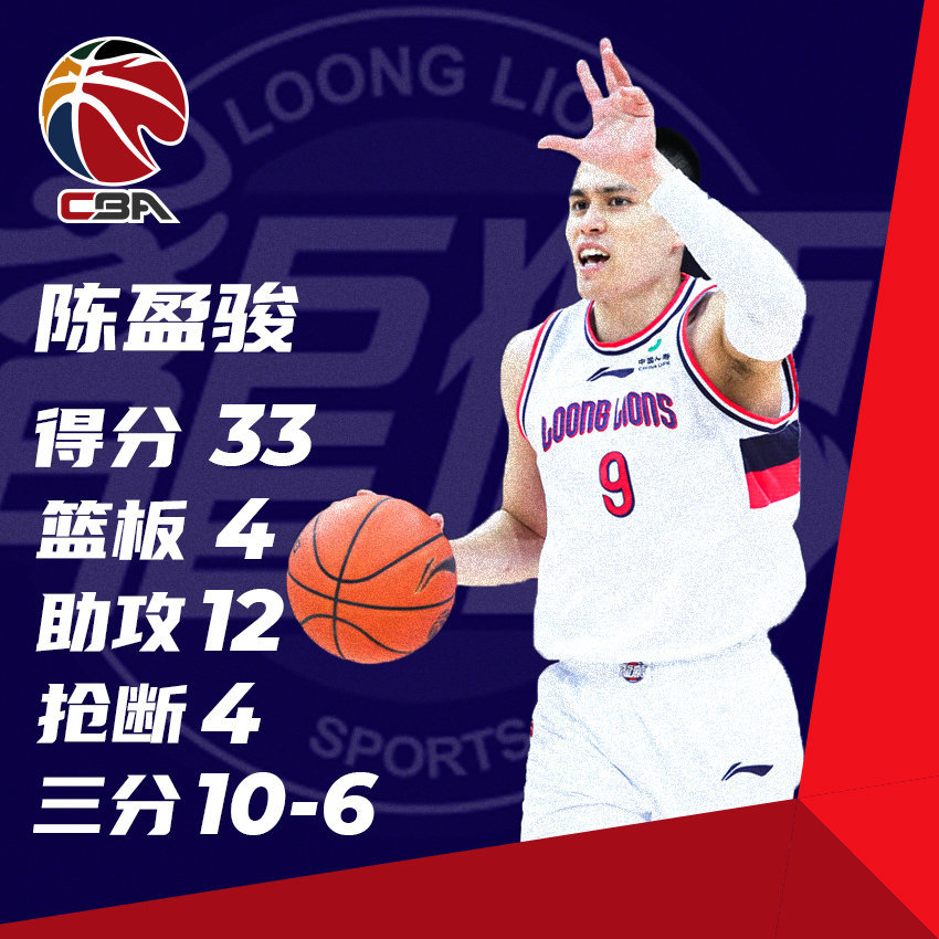cba陈盈俊是哪里人（来自台湾省的陈盈骏，连场MVP级别的表现蜕变成CBA广州队领航人）