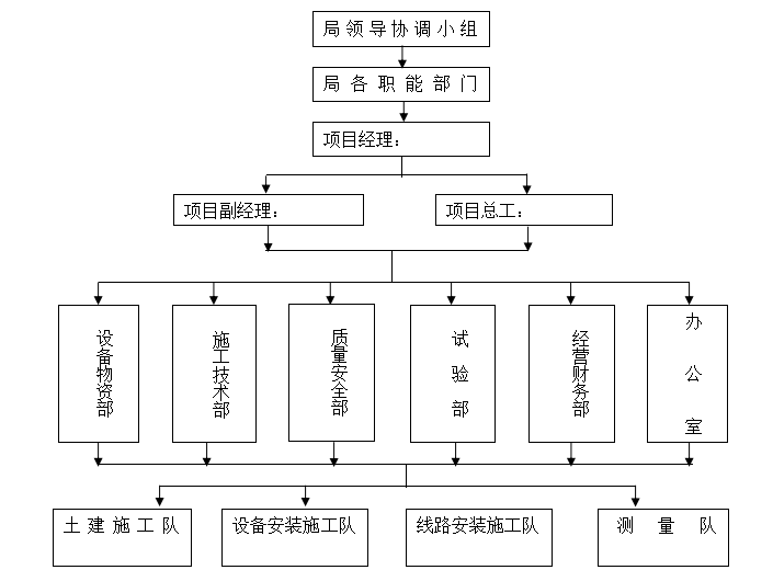 110kv水利变电站施工组织设计方案（一）