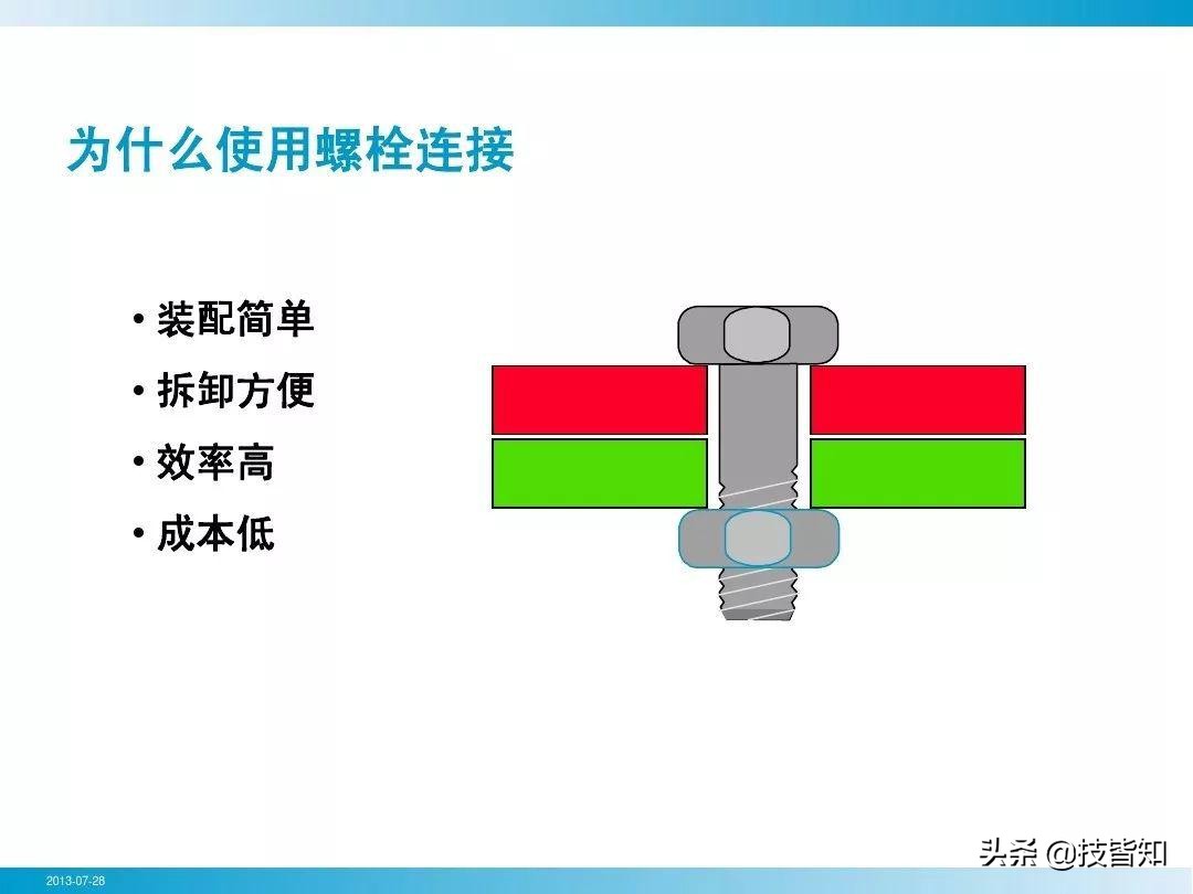 一颗螺栓引发的事故！专业知识告诉你螺栓怎么才算拧紧了