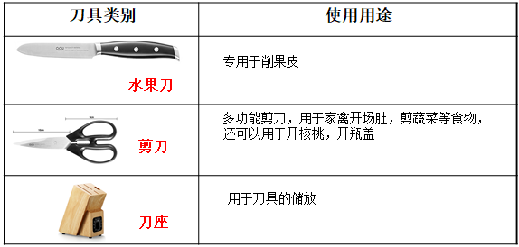 厨房刀具类产品的材质你选对了吗？