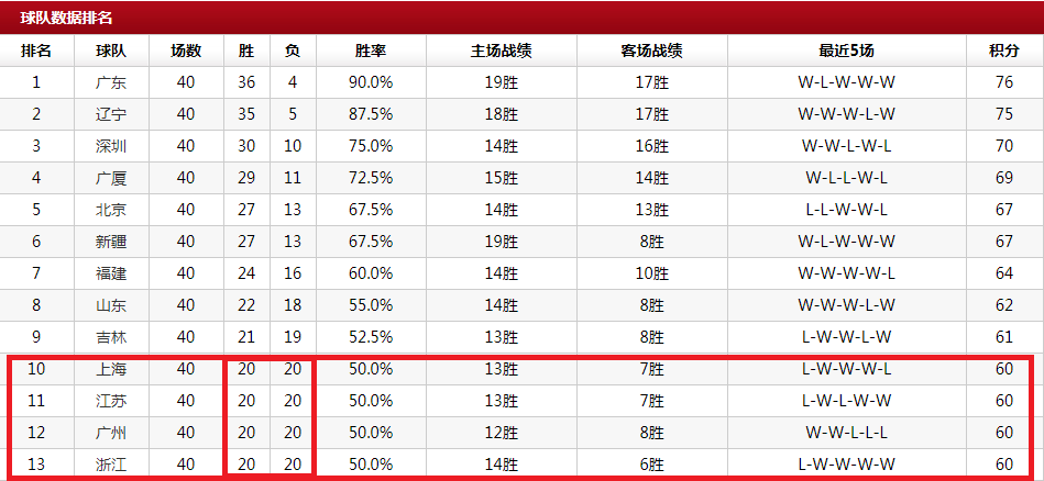 cba为什么2月18号又停赛(CBA官方公布保罗因数钱遭禁赛1场 无缘关键战恐影响浙江冲季后赛)