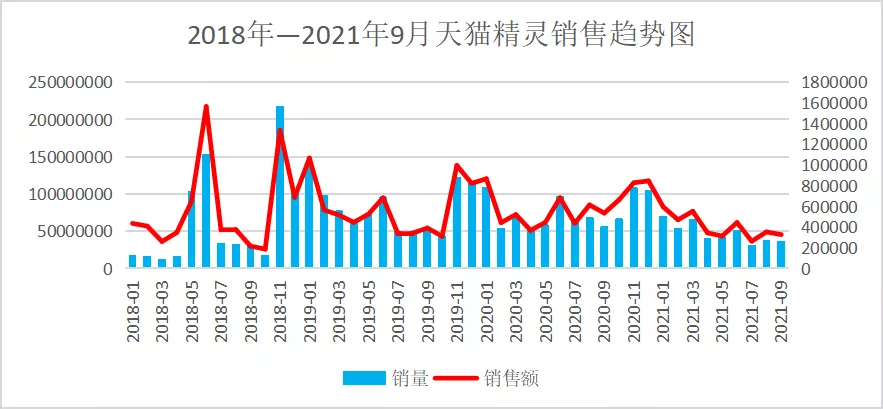 月销35亿影音市场，哪一个是你pick的品牌？