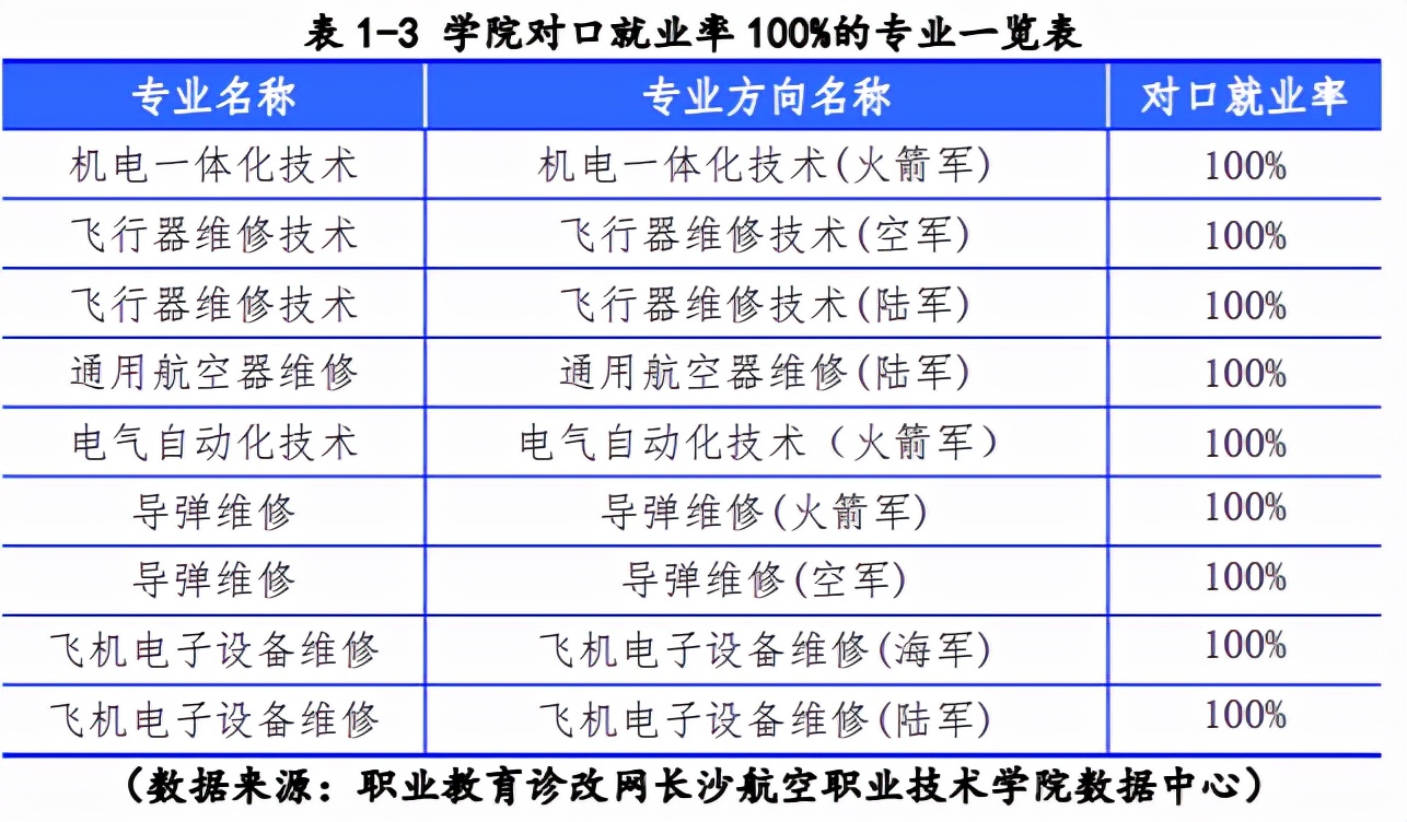 想成为航天人吗？这三所航空高职院校别错过
