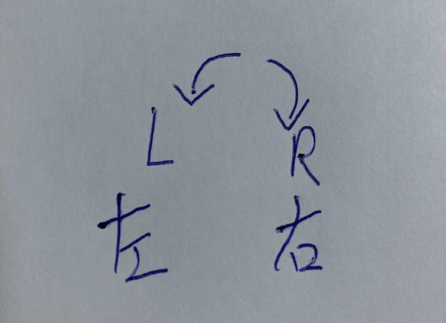 车主小白，自己该如何调整车灯的高低左右。看完这里就懂了