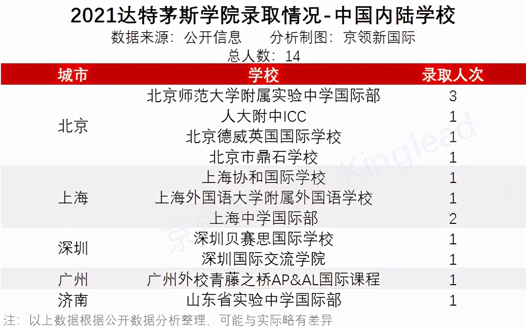 后疫情时代的“非常态”藤校录取，中国哪些国际学校逆势突围？