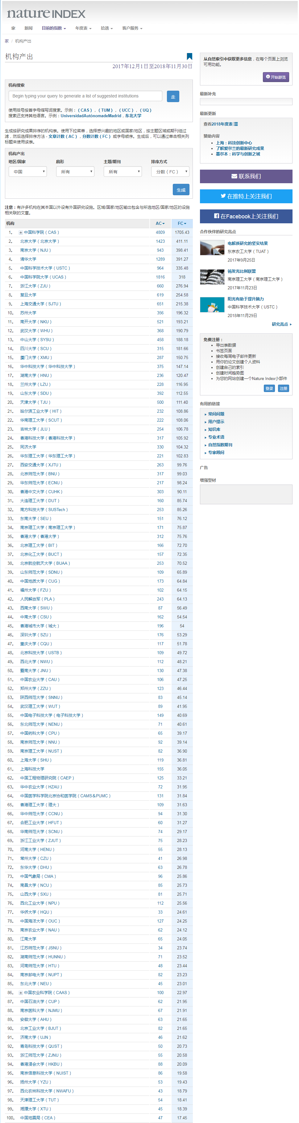 最新自然指数排名！中科院居全球第1，湖大川大厦大冲入全球100名