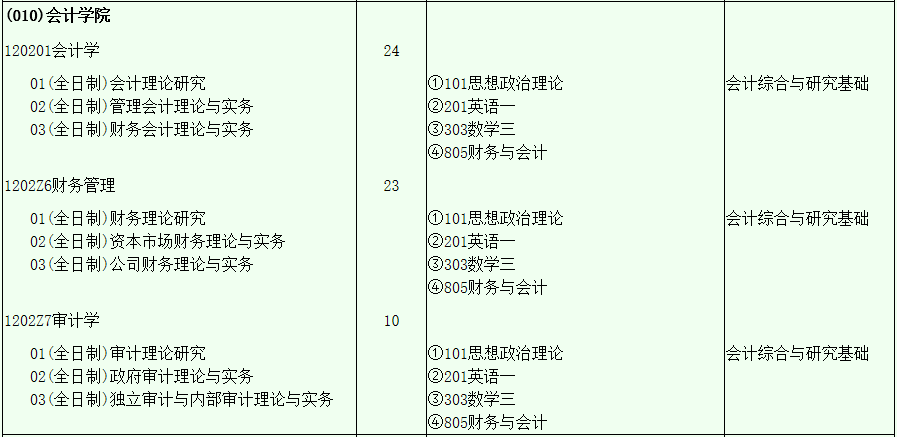 西南财经大学会计学考研（805财务与会计）经验分享