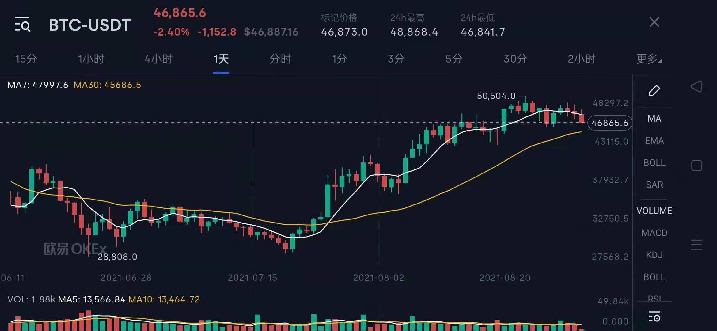 狗狗币最新走势图（狗狗币的实时走势图）-第4张图片-科灵网