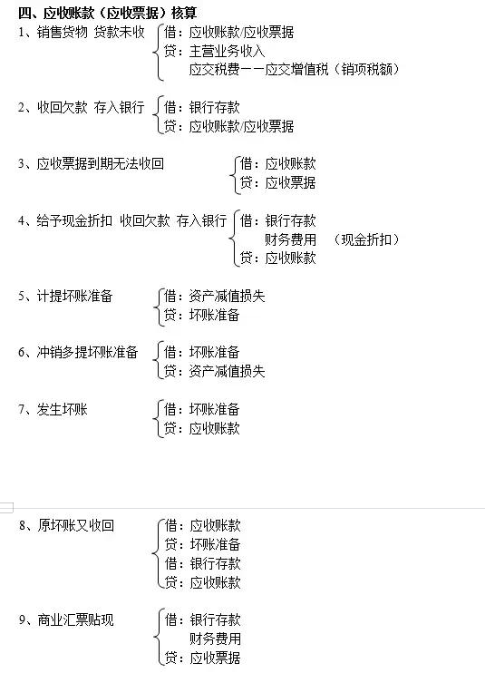 连财务经理都不能丢下的基本功！全新版会计科目汇总+330个分录