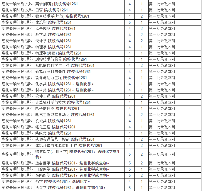 最新！2020江苏省高考成绩重磅公布！内附苏州大学2019年录取分数线！