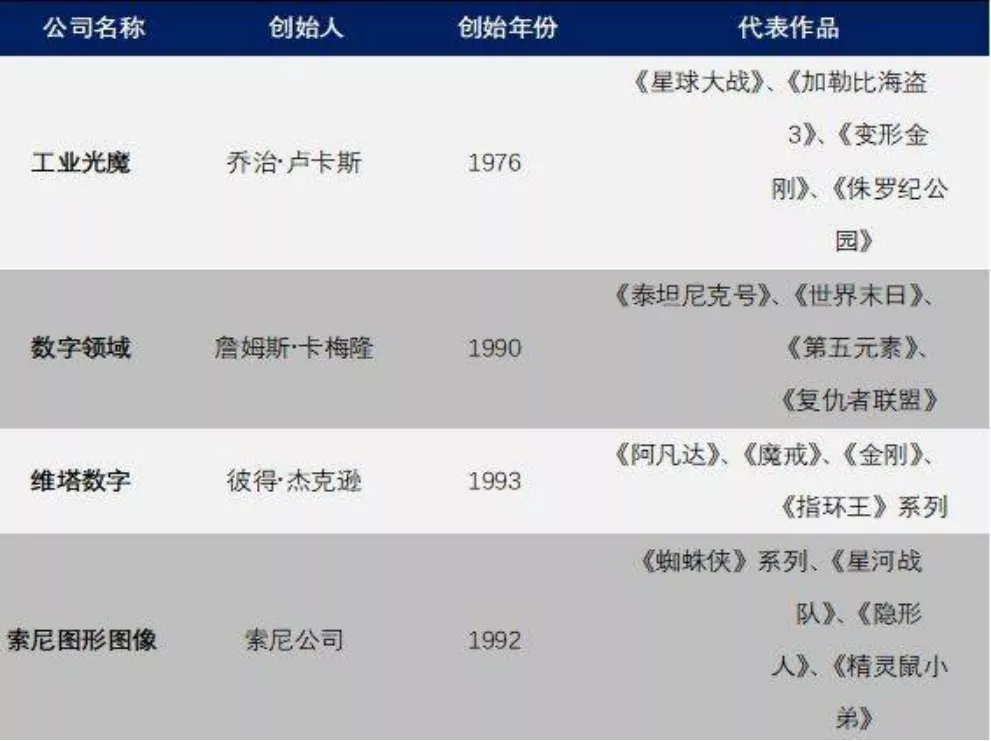 《三体》改编窥豹:科幻IP影视化的艰难与跌宕