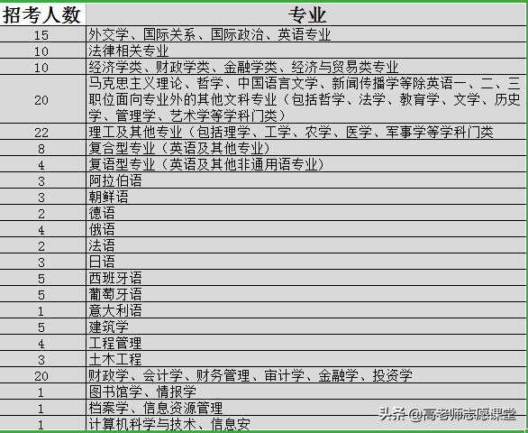小而精的外交学院适合哪些学生报考？